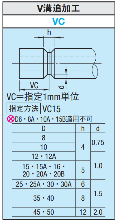 v型槽(VC)插圖