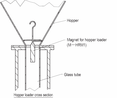 Magnet為Hoper加載器:相關圖像