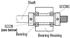 Shaft Collars - Threaded I. D., Slit:Related Image