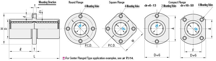 Flanged線性Bushings-CenterFlange:相關圖像
