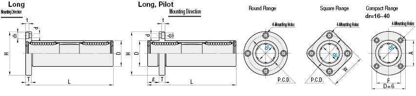 Flanged線性拷貝-長體帶Pilot:相關圖像