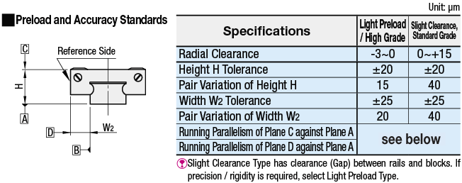 微型線性指南——額外的長塊,光預加載,先進的階級,L可配置類型:相關的圖片
