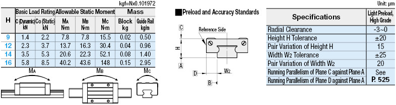 微線性指南-廣鐵路-標準塊