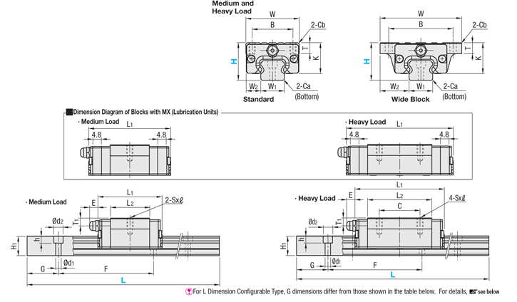 中型和重型負載線性指南不鏽鋼、定期清理,L維度指定類型:相關的圖片