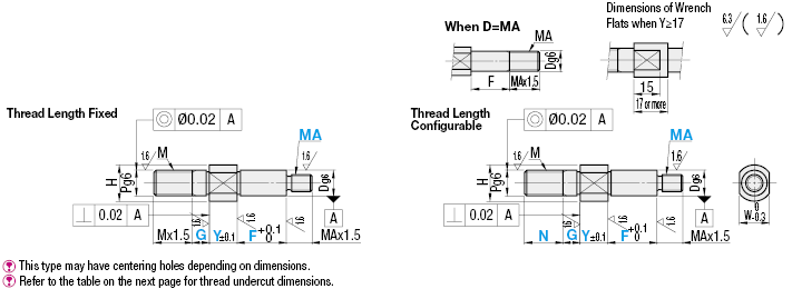 懸臂軸-飛行員類型標準,兩端螺紋:相關的圖片