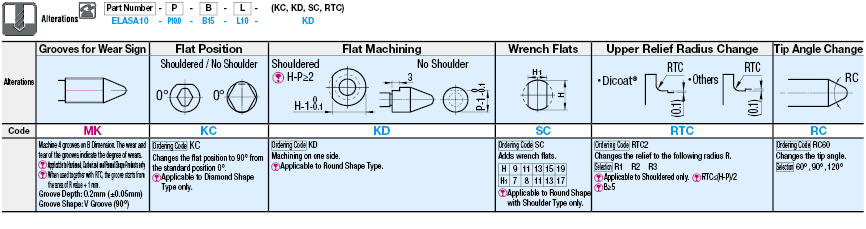 定型定位插件-標準級,短鏈螺旋槽,無肩:相關圖像