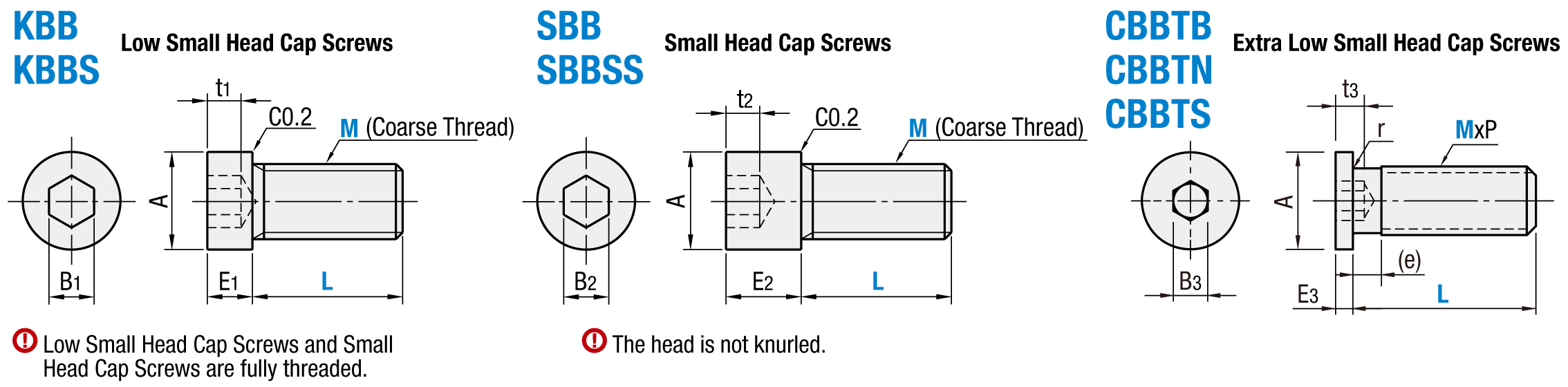 小頭/小和低頭Cap螺旋:相關圖像