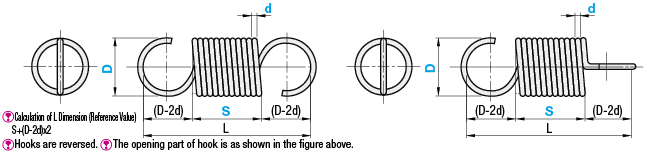 擴展彈簧-可配置的長度:相關的圖片