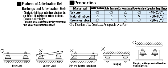 振蕩Gels-單端線程,單端阻塞板,加膠盒:相關圖像