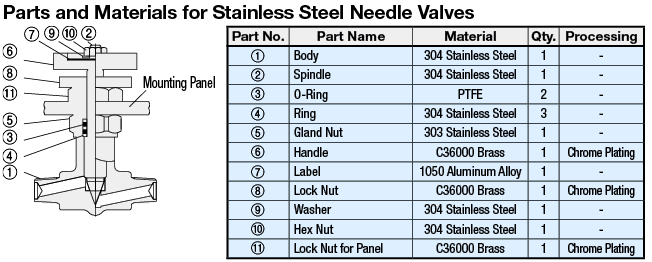針頭valve與PT男性線程