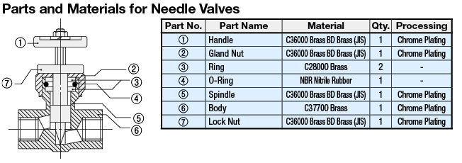 針頭valve帶PT男性線程:相關圖像