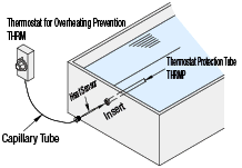 恒溫器物品——保護管道:相關的圖片