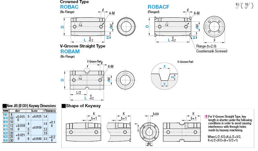 平皮帶滑輪——定心槽/加冕,寬度:25 ~ 100:相關的圖片