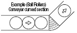 球輥,六角頭螺栓類型:相關的圖片