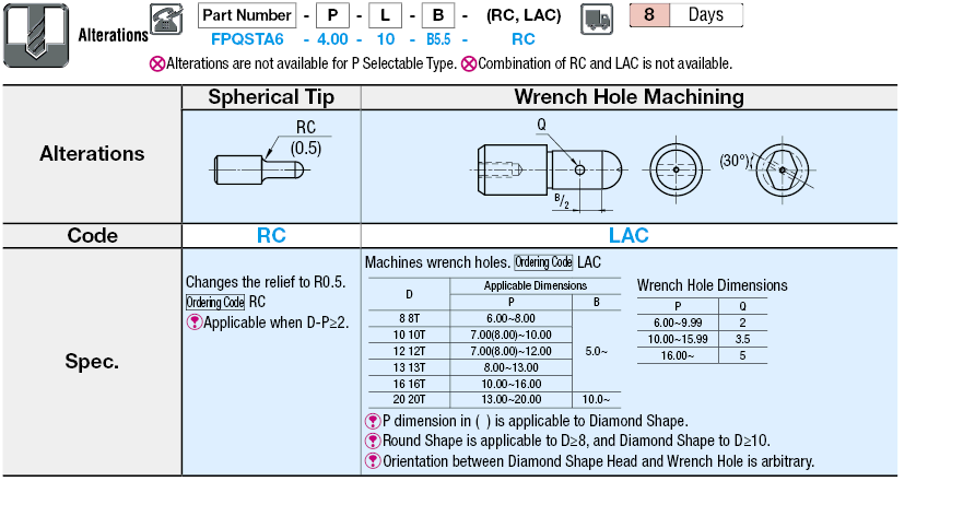 定位Pins-球麵小頭、Tapt、P可配置性:相關圖像