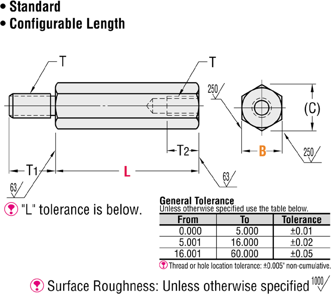 六角柱子-標簽端/線程端,標準(INCH):相關圖像
