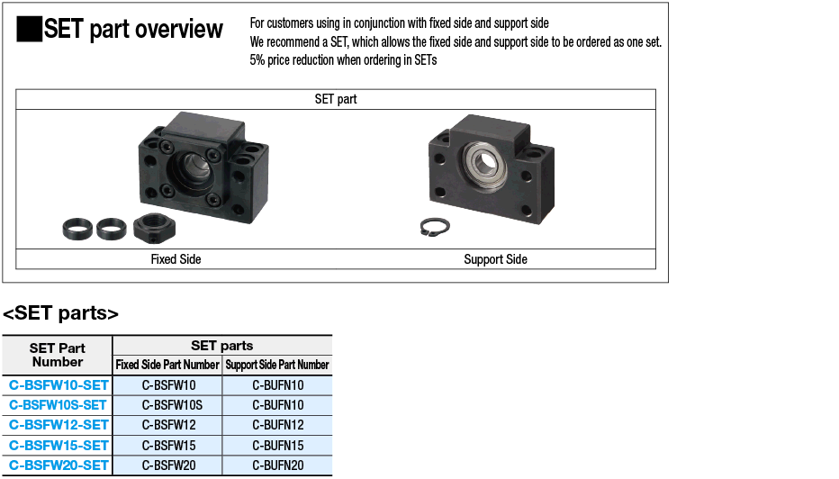 支持單位/平方/固定側安裝孔窄距/成本有效的產品:相關的圖片