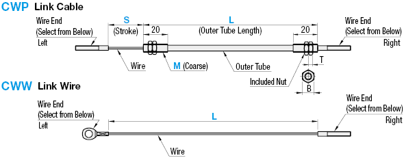 連接電纜:相關的圖片