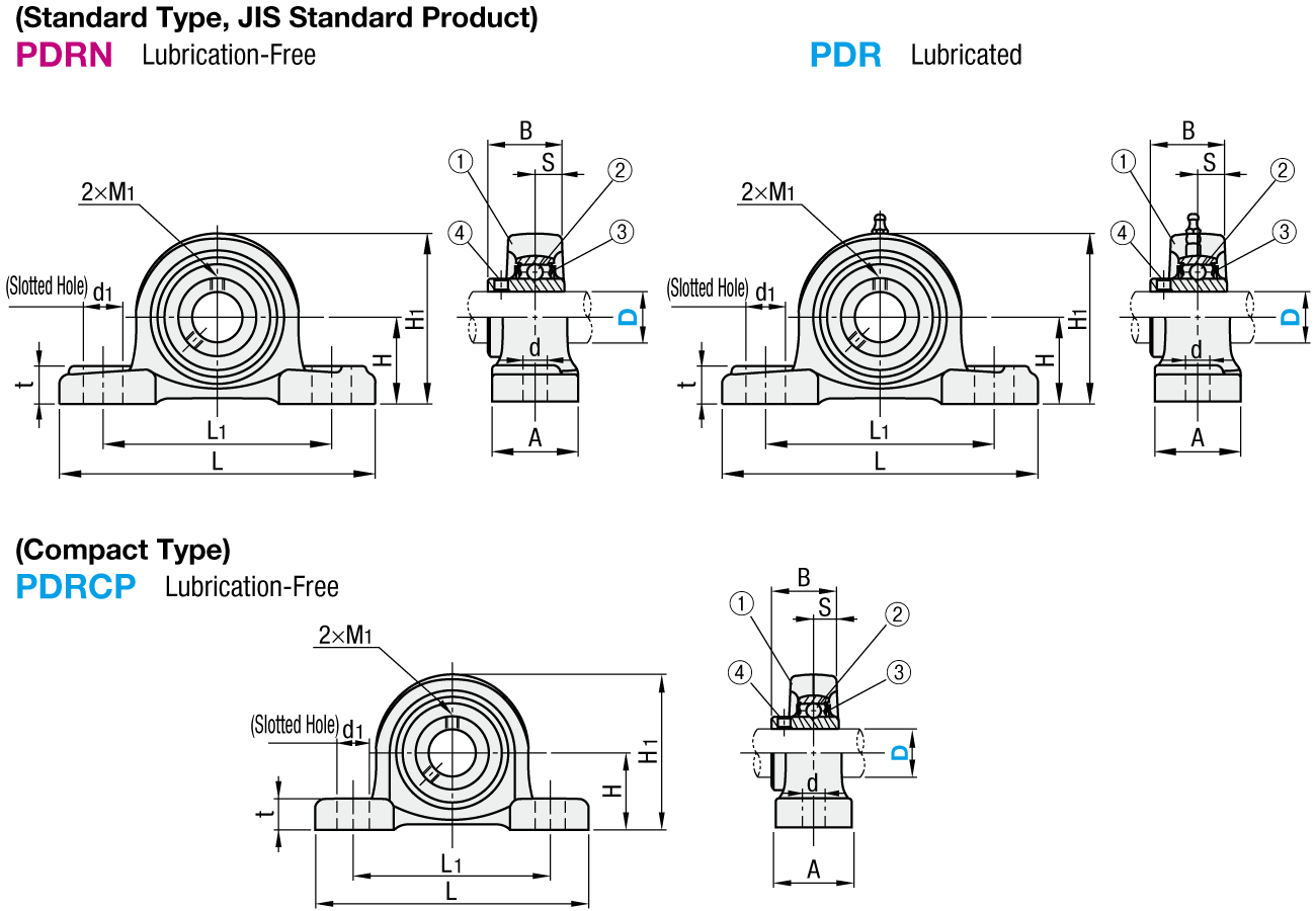 軸承座-鑄造標準:相關的圖片