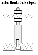 六角柱-一端螺紋，一端絲錐，可配置L尺寸和螺紋長度，螺紋尺寸選擇:相關圖像