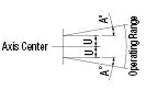 浮點連接器-外短類型:相關圖像