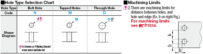 工作表金屬懸浮板/括號-對稱嵌入中心洞.