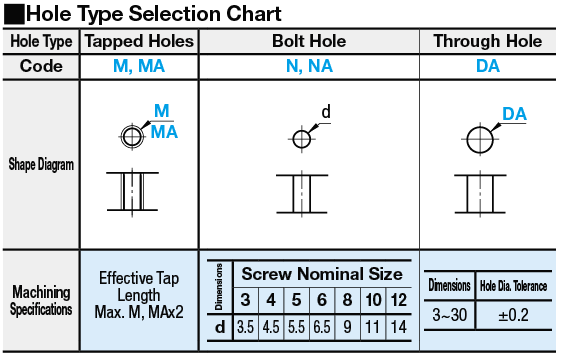 L-Shape Angles-bodingplates/Bracets-Center洞類型-CentralHole