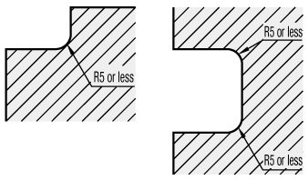 透明樹脂板-形狀選擇類型尺寸圖3所示