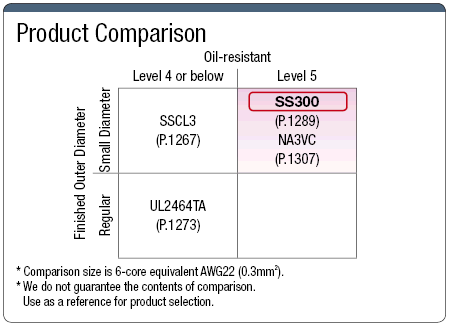 SS300 UL直徑較小的/低價格:相關的圖片