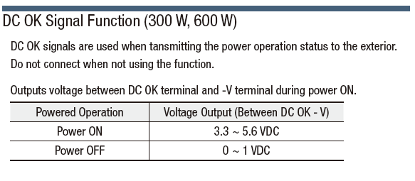 開關電源輸出(Case, DC24V輸出):相關圖像