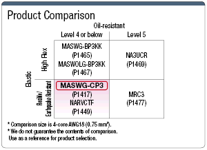 MASWG-CP3抗震UL/CE/CCC-兼容性:相關圖像