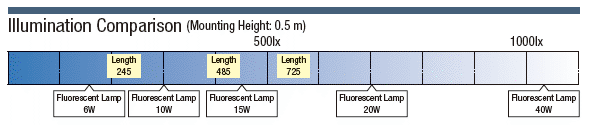 LED照明(直,廣角):相關的圖片