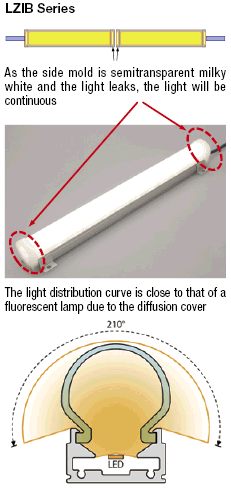 LED照明(直,廣角):相關的圖片
