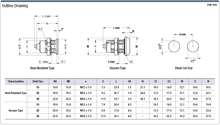 Environment-resistant連接器(1係列:耐熱和真空)麵板插座:山相關的圖片