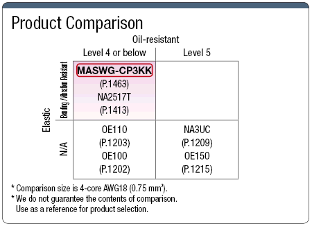 MASWG-CP3KKCL/UL/CE/PSE兼容電纜:相關圖像