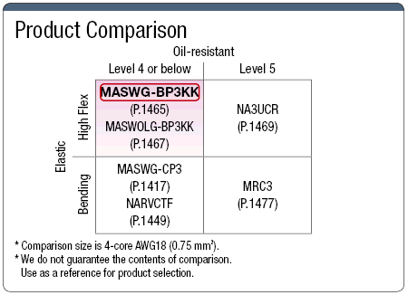MASWG-BP3KKCL/UL/CE/PSE兼容電纜:相關圖像