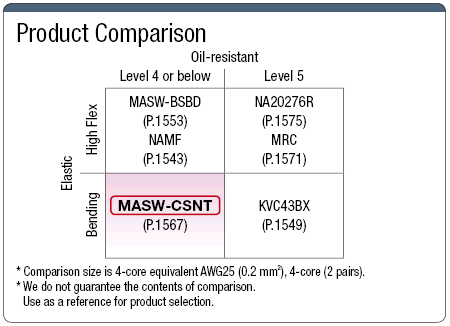MASW-CSNT UL兼容的電纜:相關的圖片