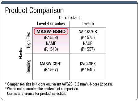 MASW-BSBDUL兼容電纜:相關圖像