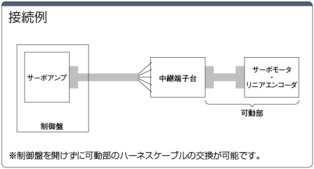 サーボアンプ中継用端子台(三菱電機用):関連畫的像