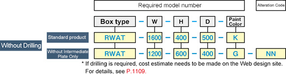 R係列鋼盒雙開寬型RWAT係列：相關圖像
