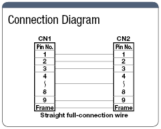 串行RS232C 9核心⇔9芯直接連接電纜(DDK連接器):相關的圖片