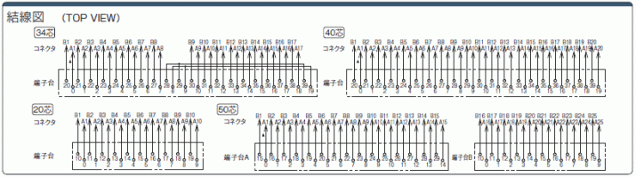 PX7DSシリーズMILコネクタ端子台(橫挿し・端子間ピッチ7.62mm):関連畫像