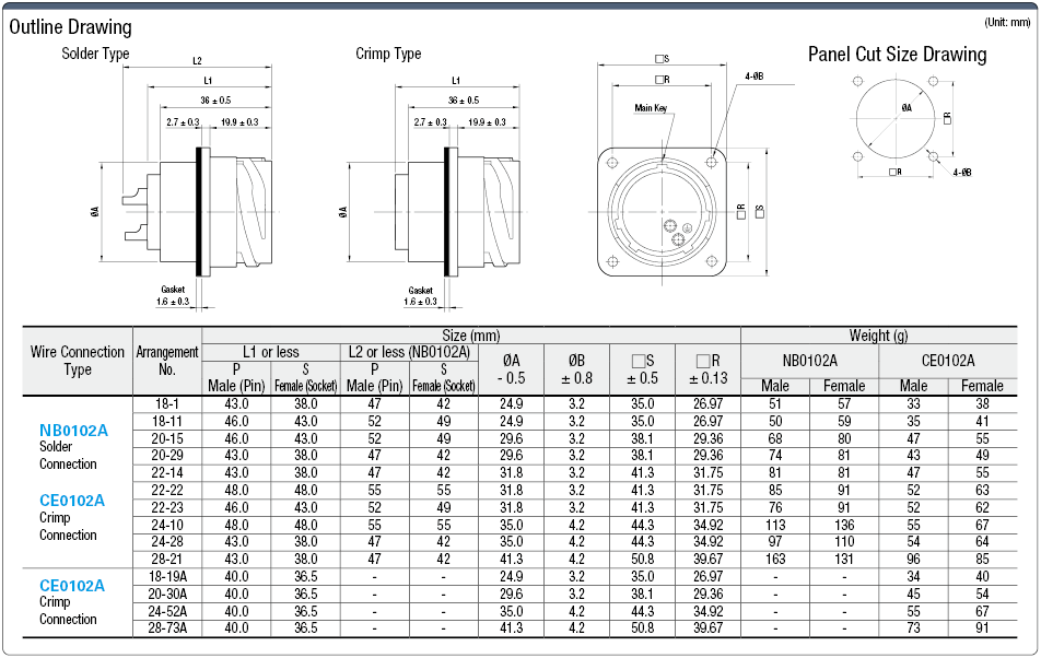 NB01/CE01防水麵板感應器