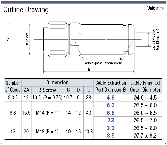 R04防水直截麵插件(Screw模型):相關圖像