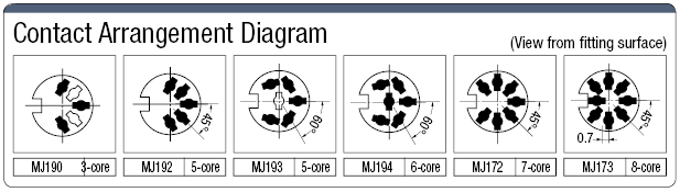 DIN連接器板接收器(插件模型):相關圖像