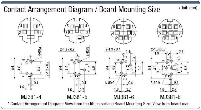 MiniDIN連接器掛載模型(插件模型):相關圖像