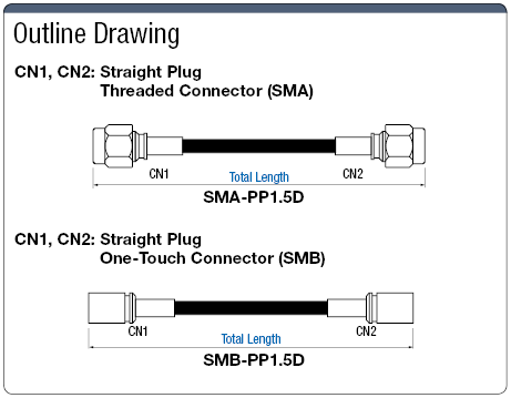 SMA、SMB連接器直接利用通用電纜兩端:相關的圖片