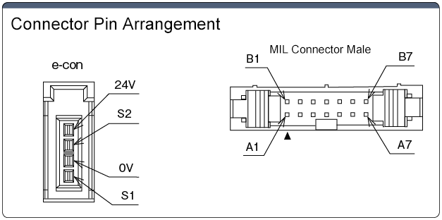 MIL14連接器/e-CON轉換類型:相關圖像