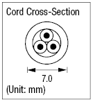 ACCCord-固定長度-雙限相關圖像
