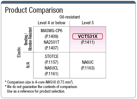 VCT531X PSE / UL兼容:相關的圖片
